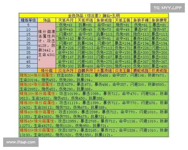 神将三国:技能进阶之道 神将三国:技能进阶之道